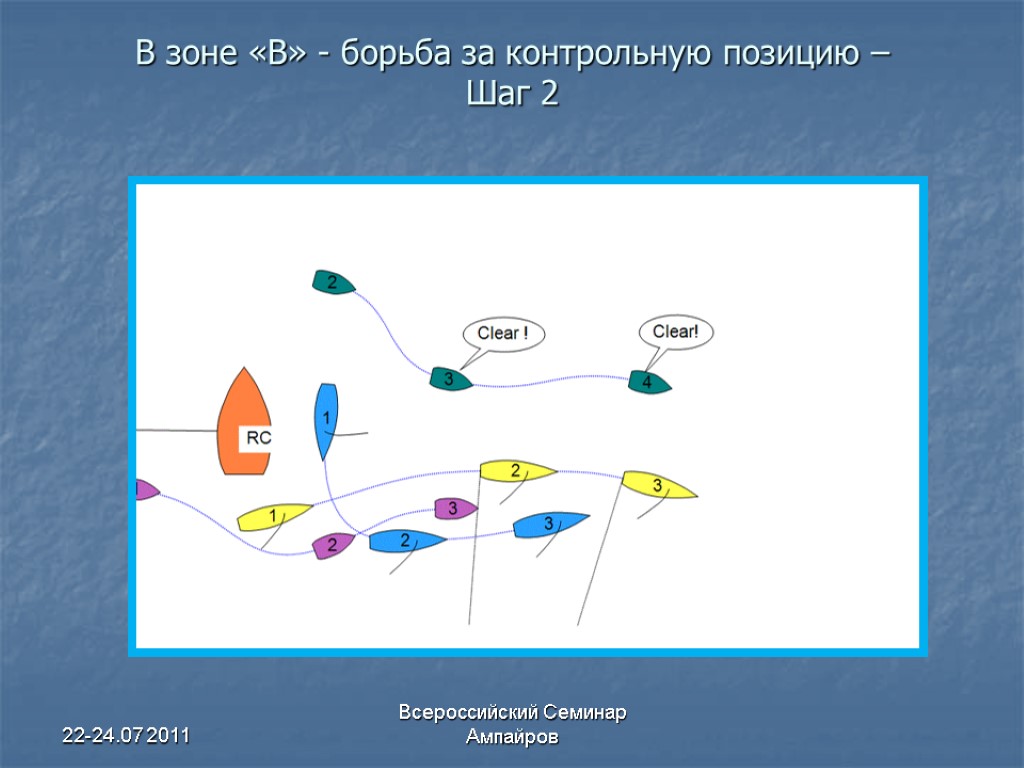 22-24.07 2011 Всероссийский Семинар Ампайров В зоне «В» - борьба за контрольную позицию –